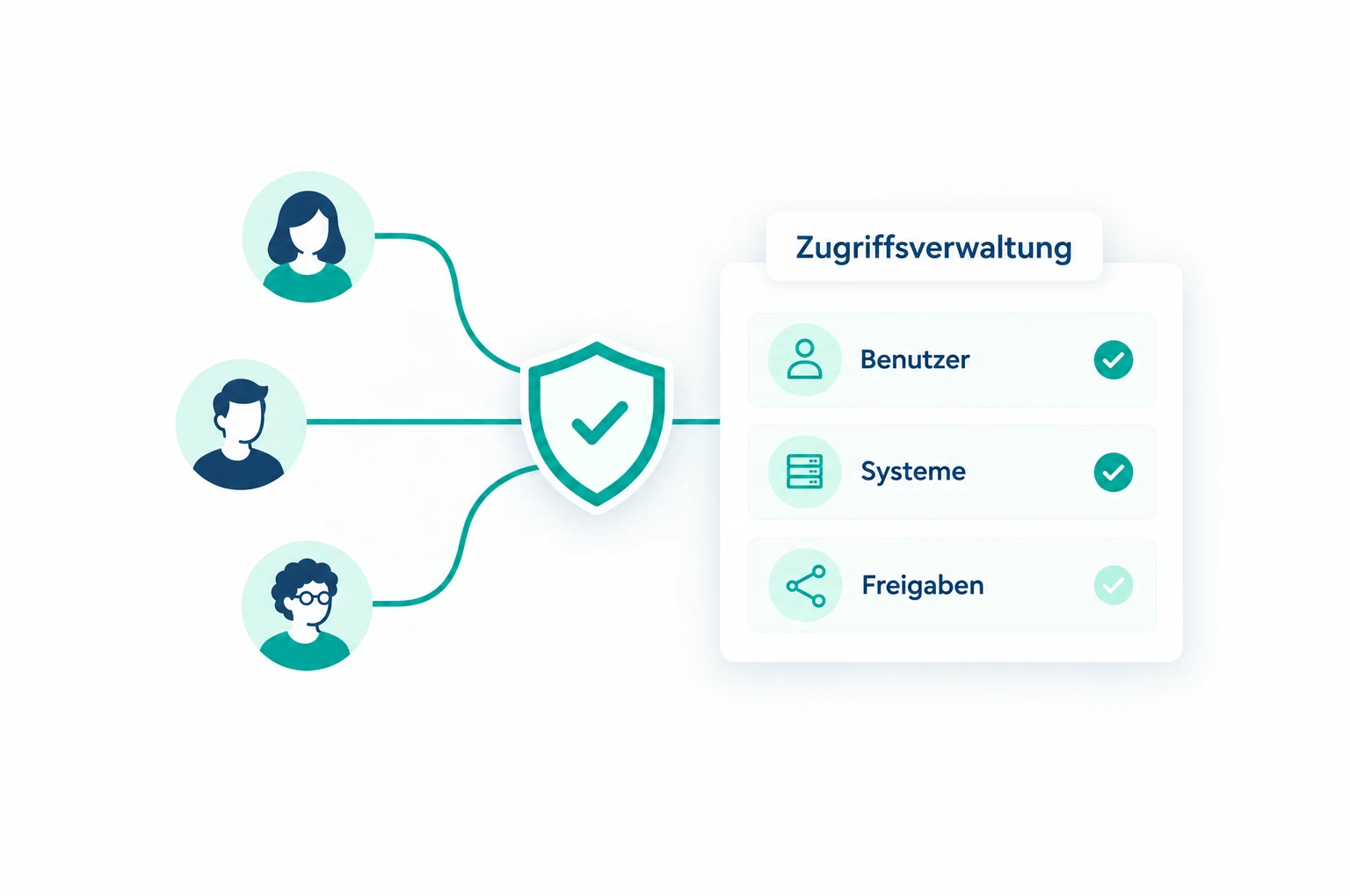 Illustration: Manage users and their permissions in Priveli.ai