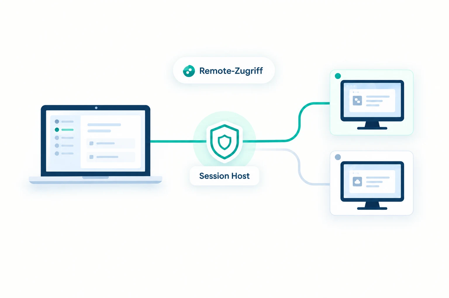 Control Remote Access with the Session Host